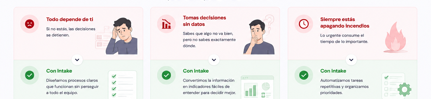 Todo depende de ti — Con Intake diseñamos procesos claros. Tomas decisiones sin datos — Con Intake convertimos información en indicadores. Siempre apagando incendios — Con Intake automatizamos y organizamos prioridades.
