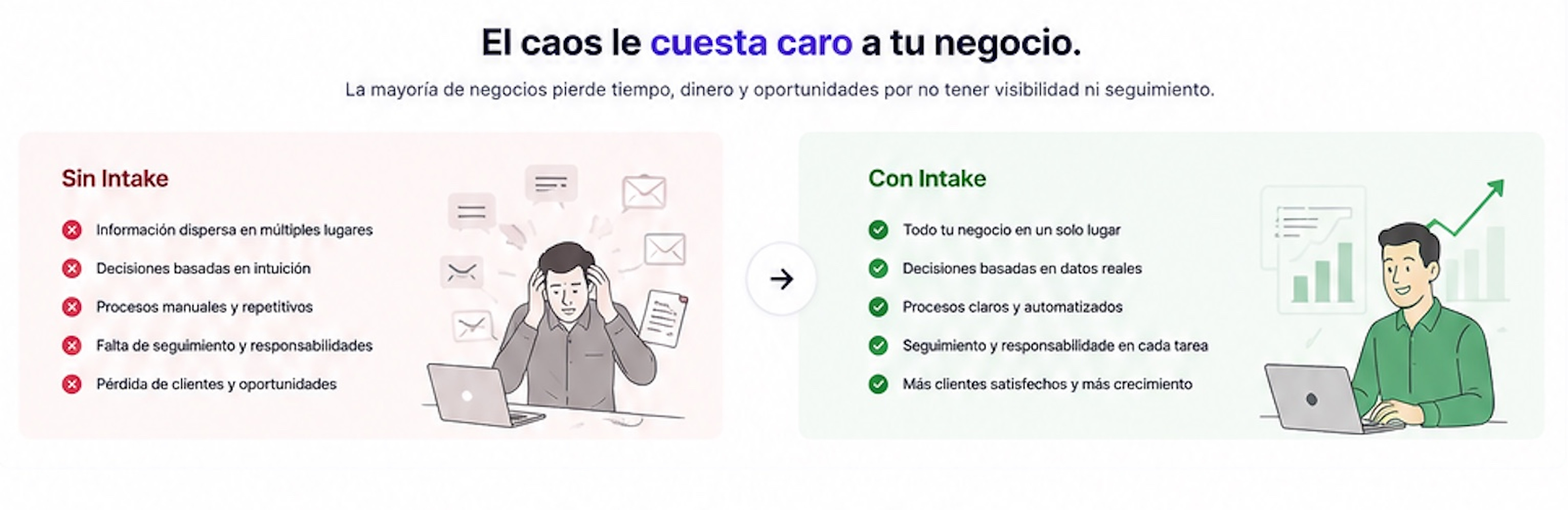 El caos le cuesta caro a tu negocio — Sin Intake vs Con Intake